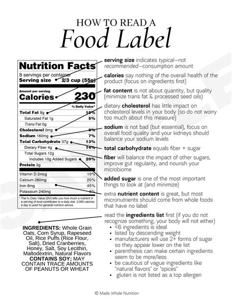 How To Read A Food Label Handout — Functional Health Research