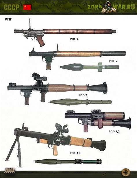 Стрелковое оружие СССР стр. 25