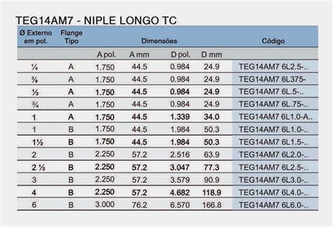 Niple Longo TC DT 4 1 4 1a Stockval