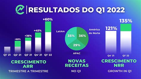 Electroneek Mantém Crescimento Robusto Do Ano Anterior Com Resultados