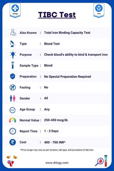 TIBC Test Price Purpose Procedure And Result Drlogy