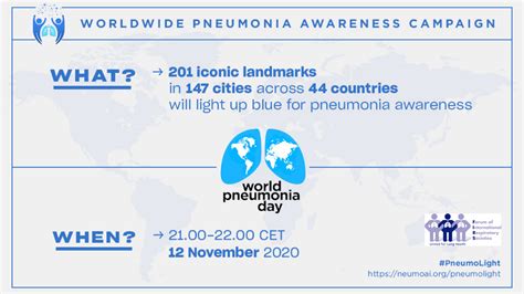 World Pneumonia Day Global Initiative For Asthma Gina