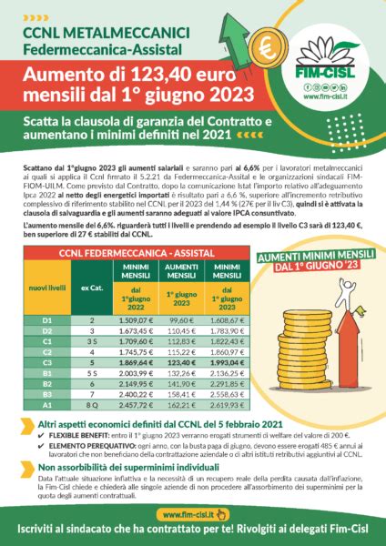 Ccnl Metalmeccanici Federmeccanica Assistal Aumenti Giugno