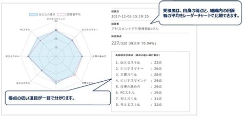 新入社員研修 新人に求められる8大スキル～アセスメント研修会社インソース～講師派遣研修／公開講座の研修