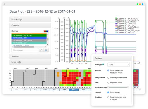 iSCAN In-use Building Data Analysis | Products | IES