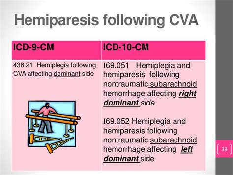 Icd 10 Code For Residual Hemiparesis From Stroke