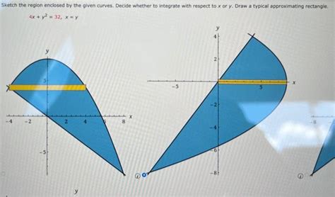 Solved Sketch The Region Enclosed By The Given Curves