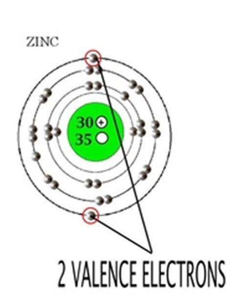 Orbital Diagram For Zinc