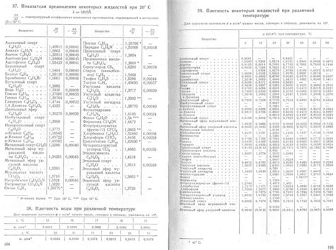 Мищенко К.П., Равдель А.А. (ред.) Краткий справочник физико-химических ...