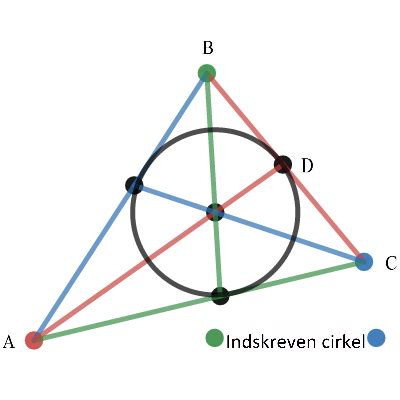 Indskreven Cirkel Skabelon Desmos