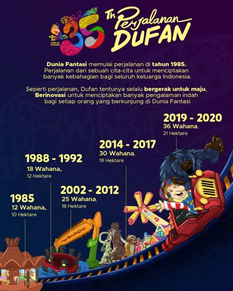 Dufan Adalah Meteor