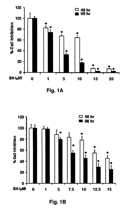 Betulinic Acid Derivatives And Analogs Thereof And Uses Therefor