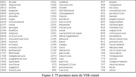 Figure 3 from Extraction semi-automatique d’un vocabulaire savant de ...