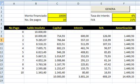 C Digo De Excel C Digo Para Generar Tabla De Amortizaci N De