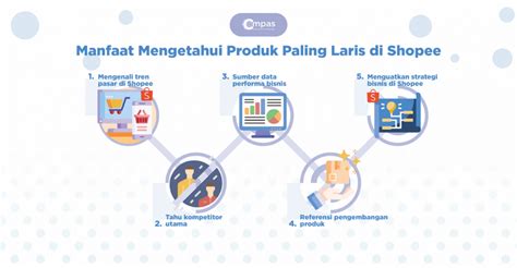 Manfaat Mengetahui Produk Yang Paling Laris Di Shopee