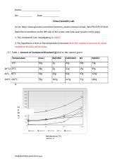 Virtual Solubility Lab Docx Name Per Date Virtual Solubility