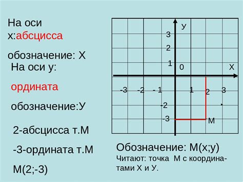 Координатная Плоскость 6 Класс Картинки – Telegraph