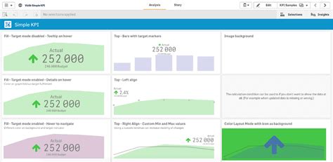 Mẹo hay cho thiết lập background color kpi qlik sense Tổng hợp từ