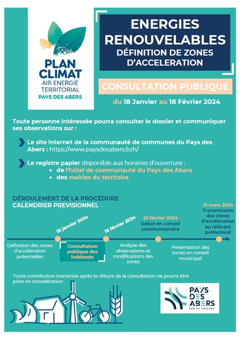 Consultation Publique Zones D Acceleration Pour La Production D