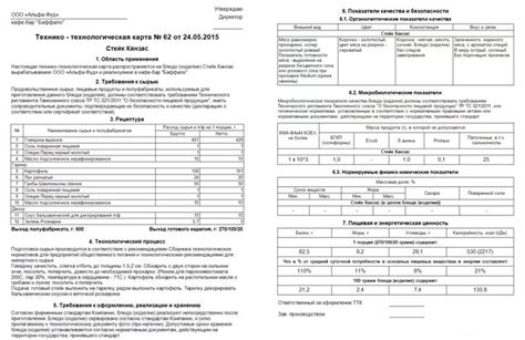 Новая технологическая карта блюд 2024 года
