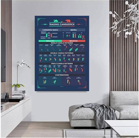 Trading Candlestick Patterns For Traders Poster By Qwotsterpro