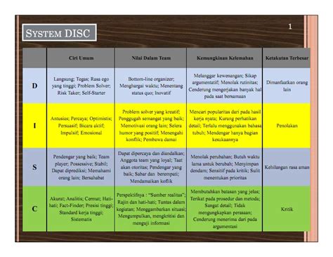 Okta Al Fajar Recognising The Disc Profiles