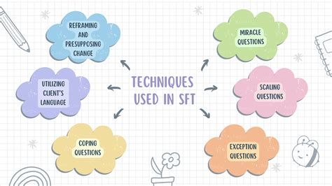 Solution Focused Therapy Techniques And Their Impact