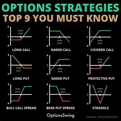 Top Options Strategies Stock Trading Strategies Option Strategies