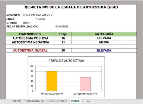 Escala De Rosenberg Para Autoestima Consistencia Interna Y Hot Sex