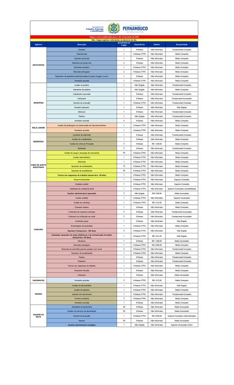 Quadro De Vagas 13 Precisão Urgente Agência Descrição Quantidade De Vagas Experiência