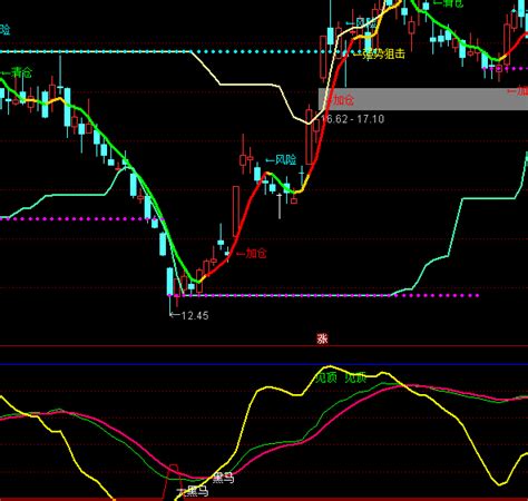 通达信波段助手见顶逃顶指标公式正点财经 正点网