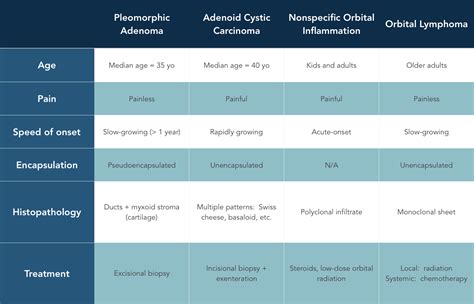 Lacrimal Gland Tumors — Ophthalmology Review