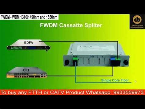 Use of FWDM - WDM 1310-1490-1550 | केबल और इंटरनेट एक साथ एक फाइबर से ...