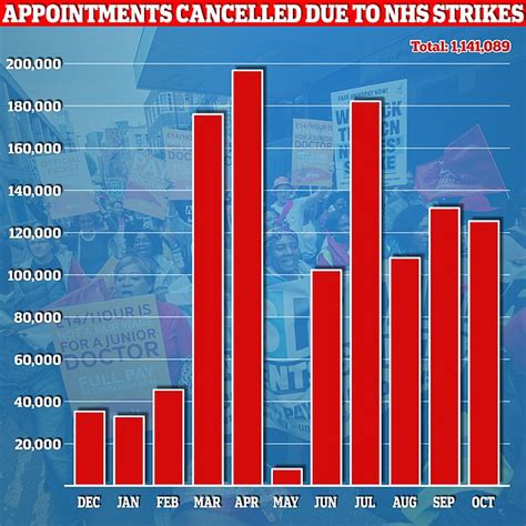 How Doctors Could Be Paid £2000 Per Shift Under Labours Rip Off £1