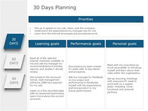 We Offer A Great Collection Of 30 60 90 Plan Slide Templates Including Animated 30 60 90 Day