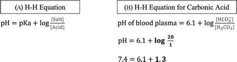 A Henderson Hasselbalch Equation For Buffer Download Scientific Diagram