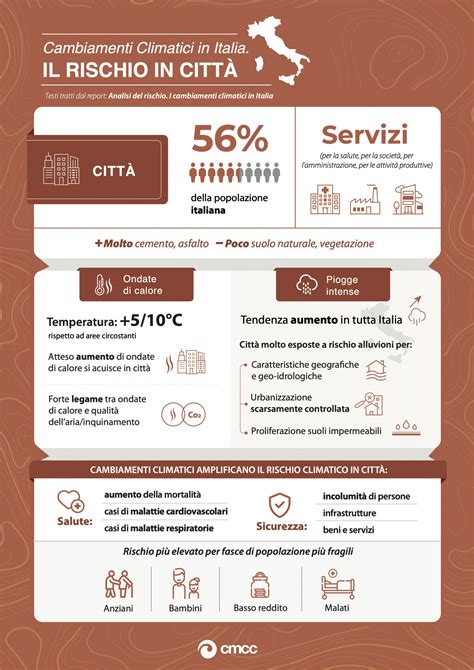 Analisi Del Rischio I Cambiamenti Climatici In Italia CMCC
