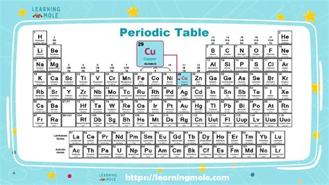 Copper Brilliant Properties Uses Reactions And More Learningmole