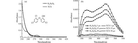 水体中三氯生与硫酸根自由基的反应动力学和机理