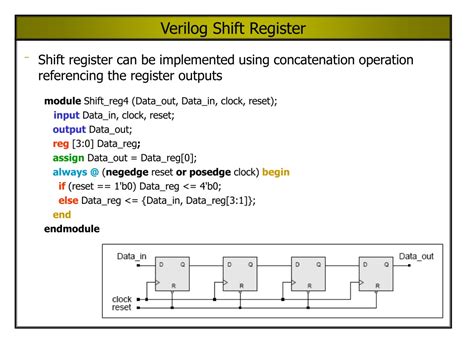 Ppt Verilog Synthesis Combinational Logic Powerpoint Presentation