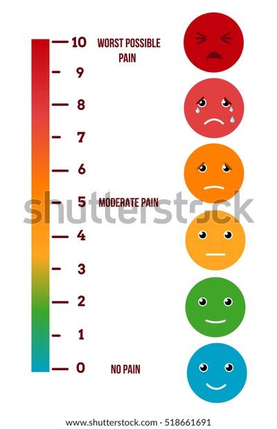 Pain Scale Chart Printable