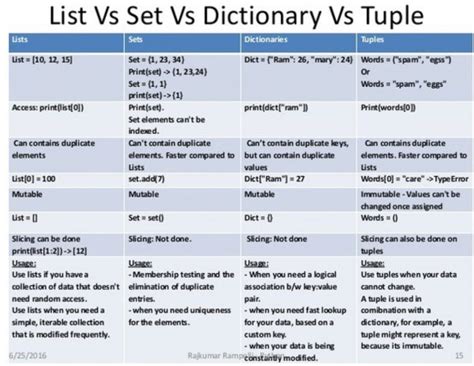 Python tuple array list