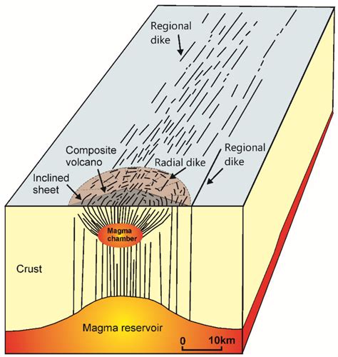 Volcanic Dike Diagram