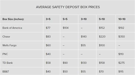 Safety Deposit Boxes: Everything You Need To Know