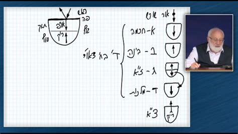 Pticha Rav Starts From The Top Part 2 YouTube