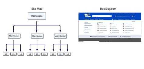 5 Prinsip Dasar User Experience Aplikasi Website Yang Baik Techforid