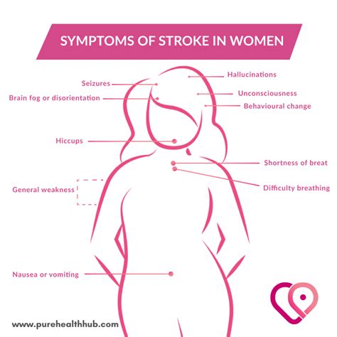 The Truth About Women and Stroke - PurehealthHub