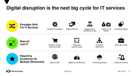 Dxc Technology Corporate Overview