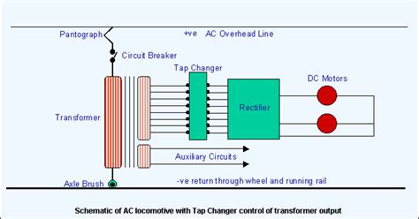 Complete Knowledge database of Electricity and Electrical Technology ...