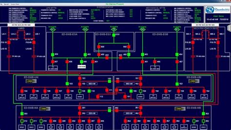 Scada Monitoring Solutions Reliable Source And Solutions India Llp